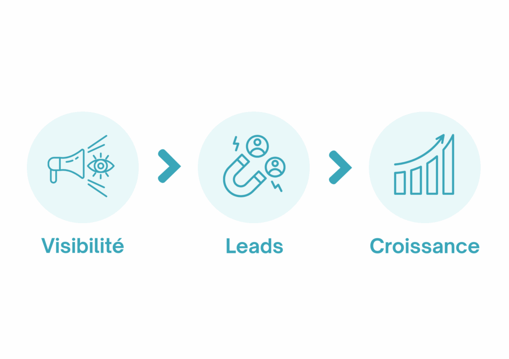 EvoGlobe - Agence Marketing BtoB